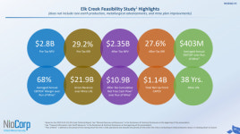[GAM] 트럼프 콜렉션 편입? 니오코프 ②지분 취득 3가지 시나리오