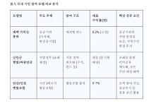 용인블루, 용인시민 신재생에너지 펀드 제안