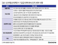 율생로7부동산 | [10·15 부동산대책] '9·7 공급대책' 후속조치 속도…정비사업 법안, 연내 통과 총력