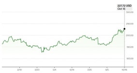 [GAM] ⑩ 칩 제조부터 다르다 몸값 뛰는 장비 업체들