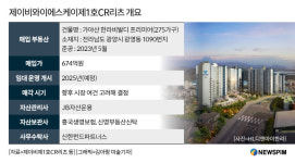 광양 가야산 한라비발디, 기업구조조정리츠로 본격 가동...수익성은 과제