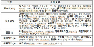 전북 무주군, 무주읍 세계관광청 세계최우수 관광마을 선정
