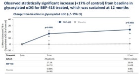 [GAM] 브릿지바이오 52주 신고가 ① LGMD 치료제 임상 3상 성공