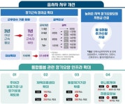 [종합] 장기요양보험료율, 2년 만에 인상…재가급여 월 한도액 20만원↑