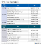 [분양캘린더] 힐스테이트광명11 등 8082가구 분양