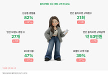 [르포] 한국 가면 N성수부터 간다…올리브영, 성수에 만든 글로벌 랜드마크