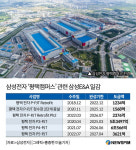 삼성E&A, 평택 5공장 재개로 반등 기회…그룹 투자 확대 청신호