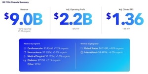 [GAM] 메드트로닉 52주 신고점 ① PFA 혁신으로 10년 만에 최강 성장세