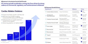 [GAM] 메드트로닉 52주 신고점 ① PFA 혁신으로 10년 만에 최강 성장세
