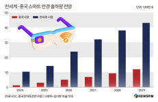 [GAM]AI 하드웨어 트렌드 선도주자② 12월 A주 핵심테마 스마트 안경