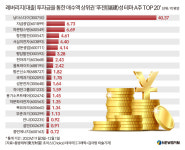 [GAM]중일 갈등 속 주목 푸젠성 테마② 3대 방향 정책이 상승세 지탱