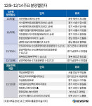 [분양캘린더] 창원센트럴아이파크 등 1만가구 분양
