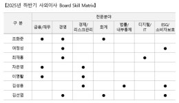 이찬진, 금융사 지배구조 2년만에 손질…전임자 뒤집기인가
