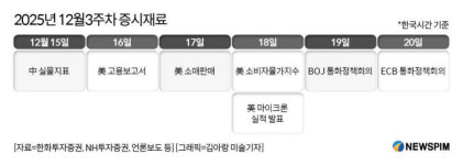 [미리보는 증시재료] 마이크론 실적에 AI·반도체株 휘청?