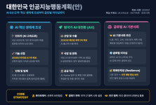 정부, 2030년 '피지컬AI 1위·제조업 세계 1위' 목표 제시