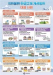 정부, 소비기한 임박식품 할인 정보 공유…아파트 작은도서관 설치 의무 완화
