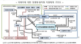 금융당국, 불법추심 '즉각 중단' 체계 가동…대포통장·SNS까지 봉쇄