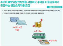 [2026 달라지는 것] 태양광 설치하고 수익은 주민이…햇빛소득마을 100곳 조성