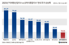 대흥미래기술주 | [GAM]2026년 지속될 기술주 장세① 7대 미래산업 A주 테마 주목