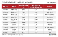 대흥미래기술주 | [GAM]2026년 지속될 기술주 장세② 7대 미래산업 A주 테마 주목