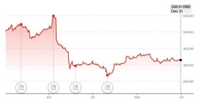 [GAM]2026년 헬스케어 5가지 핵심 테마 ② UNH·메드테크 반전 기대