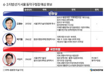 [6·3 지선 주자] 수성 박일하 vs 반격 오영수…동작구, 4년 만의 맞대결