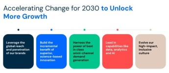 [GAM] 콜게이트-팜올리브 ① 실적 서프라이즈로 2026년 강세 출발