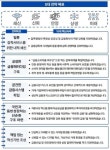금감원, 올해 소비자보호·시장안정 '최우선'...