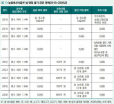 [AI로 읽는 경제] 명절마다 반복되는 할인 정책…취약계층·선별지원 전환해야