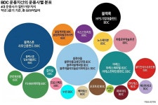 탄광 속 카나리아의 첫울음...SW 자금줄 사모신용 우려가 현실로?