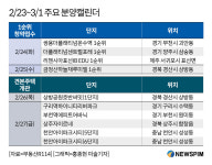 [분양캘린더] 부천 쌍용더플래티넘온수역 등 2078가구 분양
