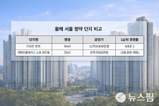 해링턴플레이스노원센트럴 사진 3