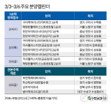 [분양캘린더] 천안 천안아이파크시티5·6단지 등 5961가구 분양