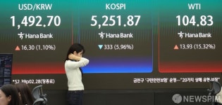 5%대 급락 마감한 코스피