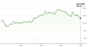 [AI의 종목 이야기] 소노스 에이스 부진에도 헤드폰 포기 안해