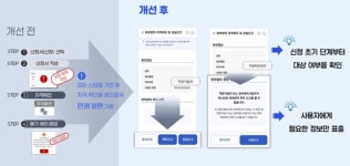 건보공단, 건강보험25시 앱 출시…63종 서비스 신규 추가