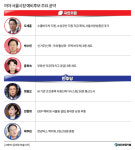 [6·3 지선] '주택 공급 확대' 'DDP 해체'…서울시장 본경선 앞두고 공약 전쟁