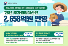 데스킹완/[추경] 농식품부 2659억 확정…난방·사료·비료 전방위 지원