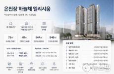 [AI 청약 모집공고] 코오롱글로벌, 부산 온천장 하늘채 엘리시움 분양
