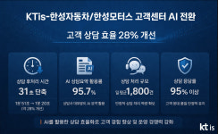 KTis, 한성자동차·한성모터스 고객센터 AI 전환으로 상담 효율 28% 개선