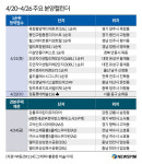 [분양캘린더] 양주 옥정중앙역대방디에트르 등 9258가구 분양