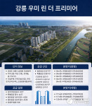 [AI 청약 모집공고] 우미건설 강릉 우미 린 더 프리미어 분양...국평 5억대