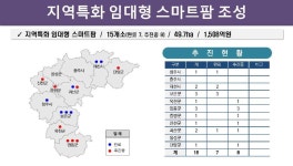 충북도, 저비용·임대·창업 3축 스마트팜 전략 가동