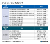 [분양캘린더] 평택 ′고덕국제신도시 수자인 풍경채′ 등 5404가구 분양