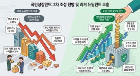 국민성장펀드 흥행몰이…2차 펀드 수익률 시험대