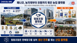 [AI로 읽는 경제] ⑦ 해외에선 협동조합이 어떻게 유통의 중심이 됐나…농민단체가 아닌 공급망 기업으로 컸다
