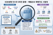 예별손보냐 KDB생명이냐…한투·태광 선택 주목
