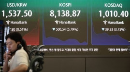 코스닥, 5%대 급락에 1000선 붕괴