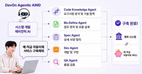 LG CNS, 대규모 IT 구축에 에이전틱 AI 투입…코딩 넘어 운영까지 자동화