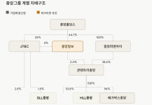 중앙일보 부도로 워크아웃, JTBC도 1차 부도...중앙그룹 위기 확산